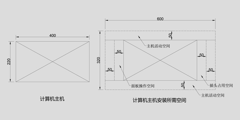 計算機(jī)安裝空間計算示意圖