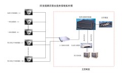 視頻監(jiān)控控制臺組成部分有哪些？