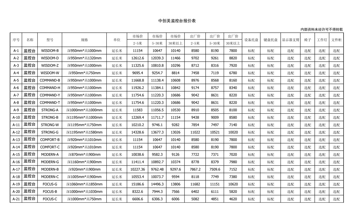 中創(chuàng)美監(jiān)控臺(tái)報(bào)價(jià)單